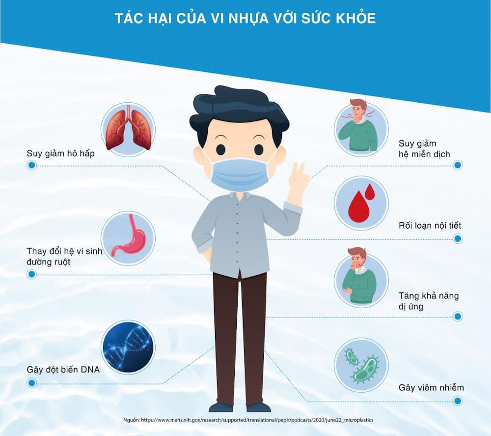 Vi nhựa trong không khí ảnh hưởng đến sức khỏe như thế nào?