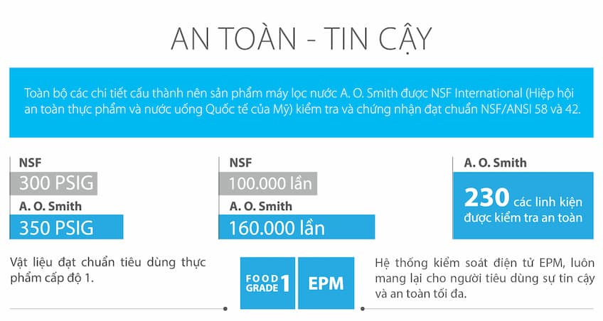 an toàn tin cậy với người sử dụng
