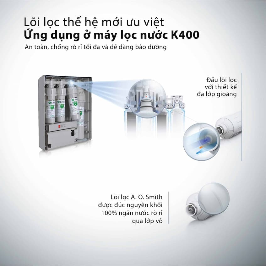 công nghệ hiện đại của máy lọc nước K400