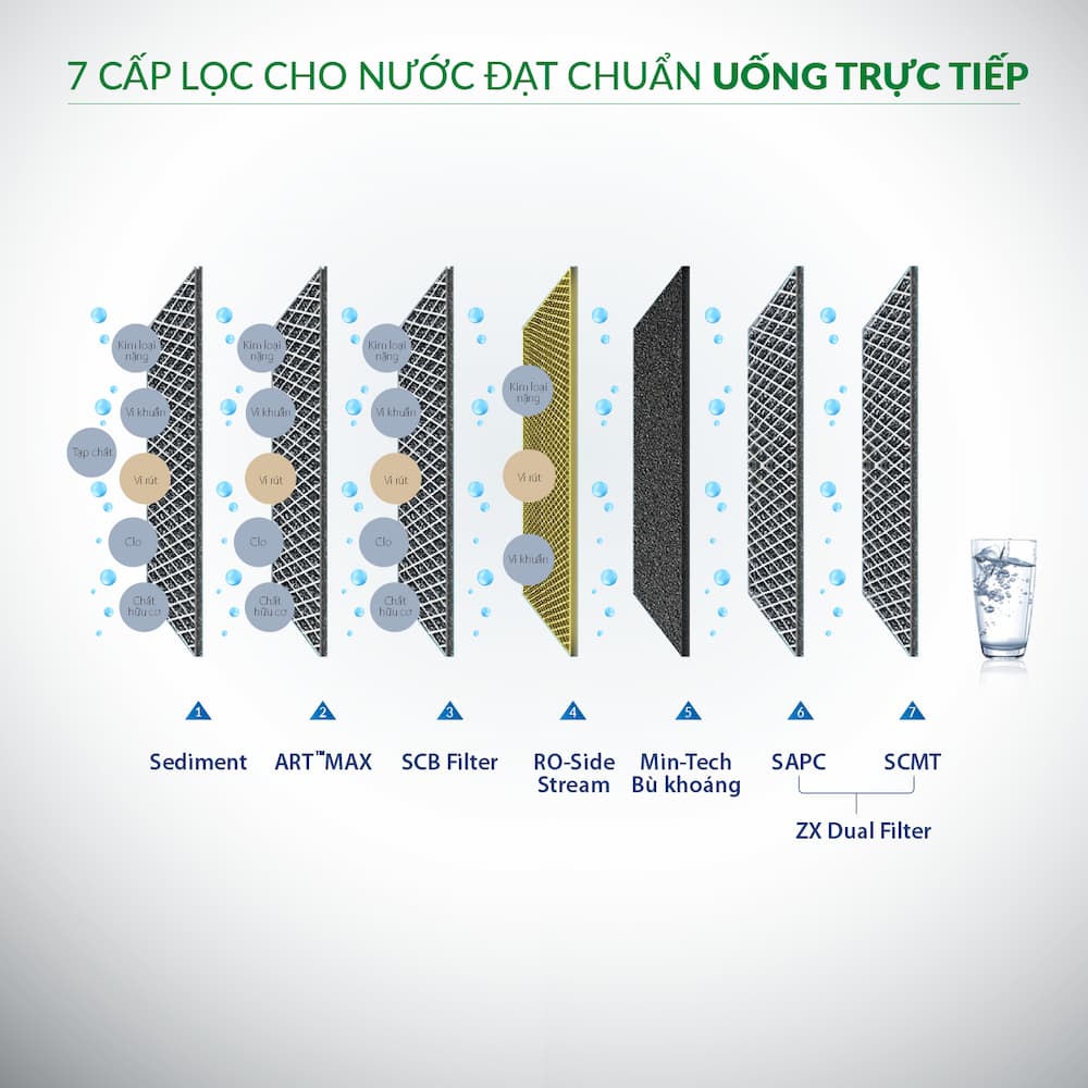 Tính năng chính trên Máy lọc nước AO Smith P6 thế hệ mới