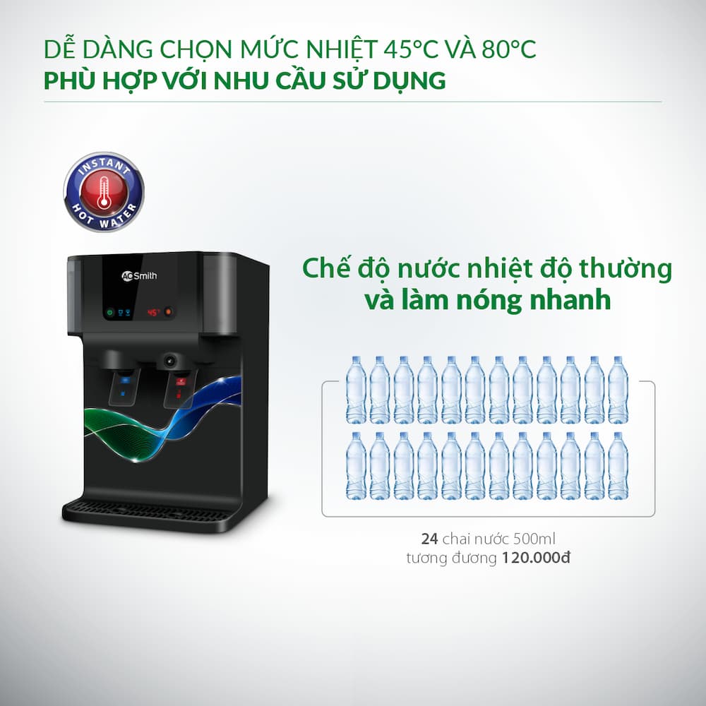 Tính năng chính trên Máy lọc nước AO Smith P6 thế hệ mới