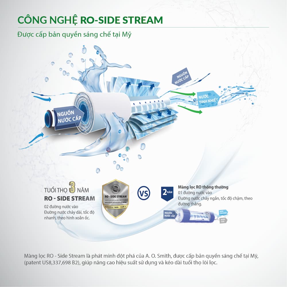 Tính năng chính trên Máy lọc nước AO Smith P6 thế hệ mới