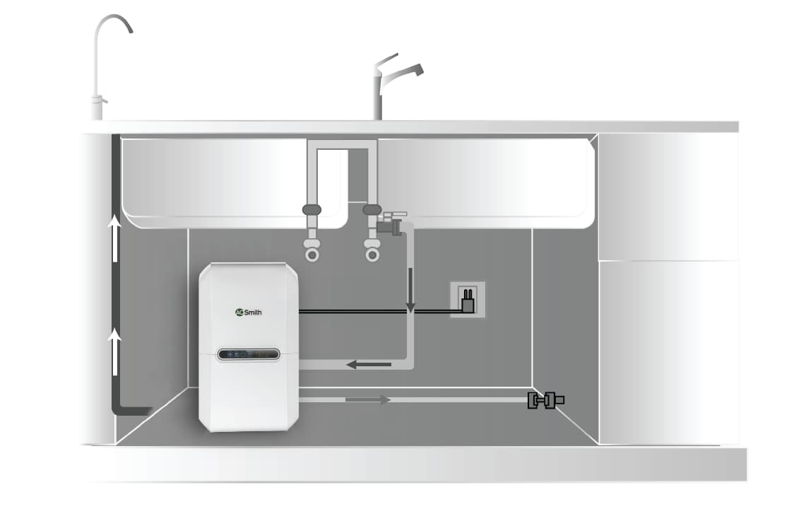 Điều kiện lắp đặt tiêu chuẩn máy lọc nước Vita