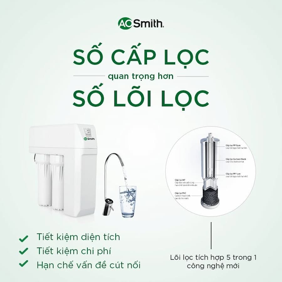 Công nghệ màng lọc RO – Side Stream bản quyền Mỹ
