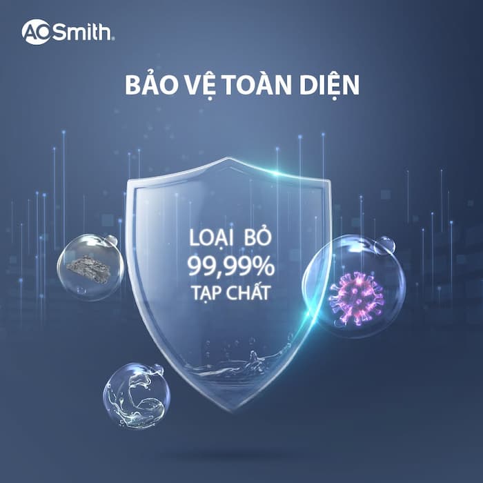 Đánh giá chi tiết máy lọc nước AO Smith S600 có tốt không?