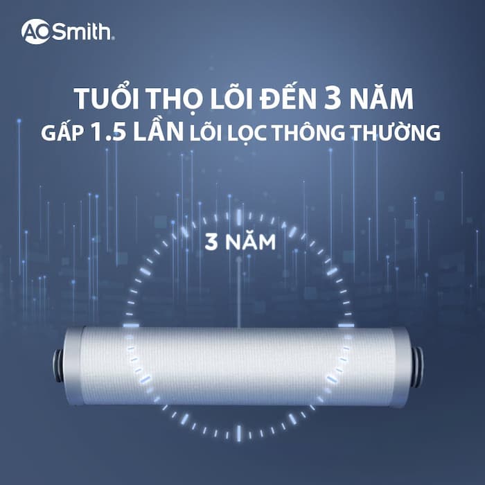 Đánh giá chi tiết máy lọc nước AO Smith S600 có tốt không?