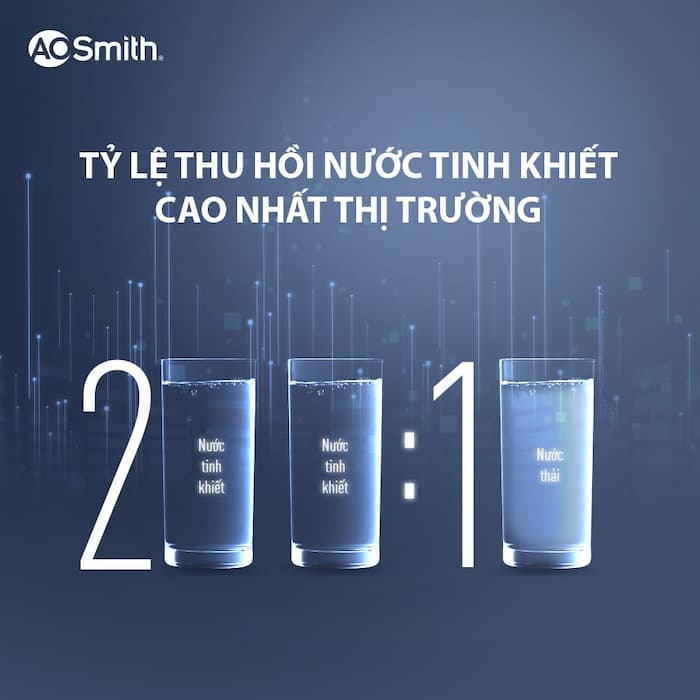 Đánh giá chi tiết máy lọc nước AO Smith S600 có tốt không?