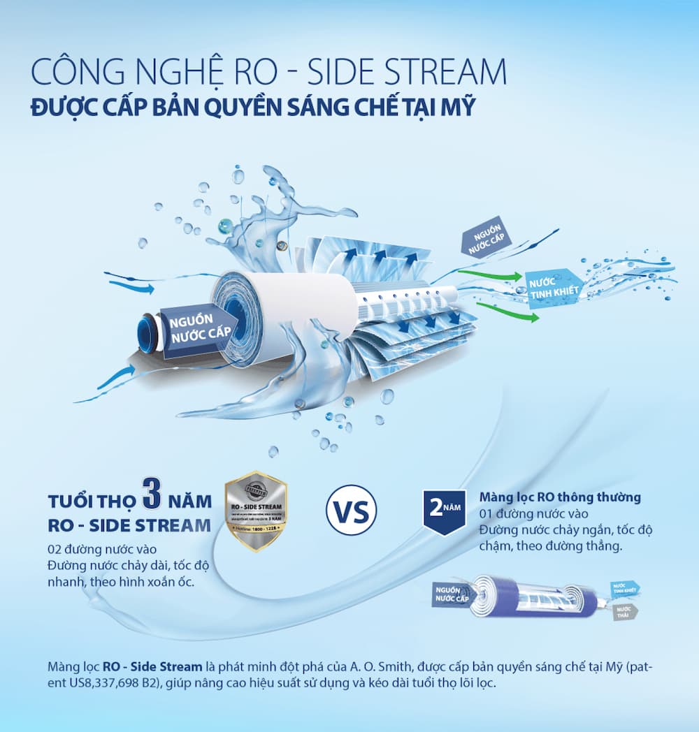 Công nghệ lọc & Chất lượng nước