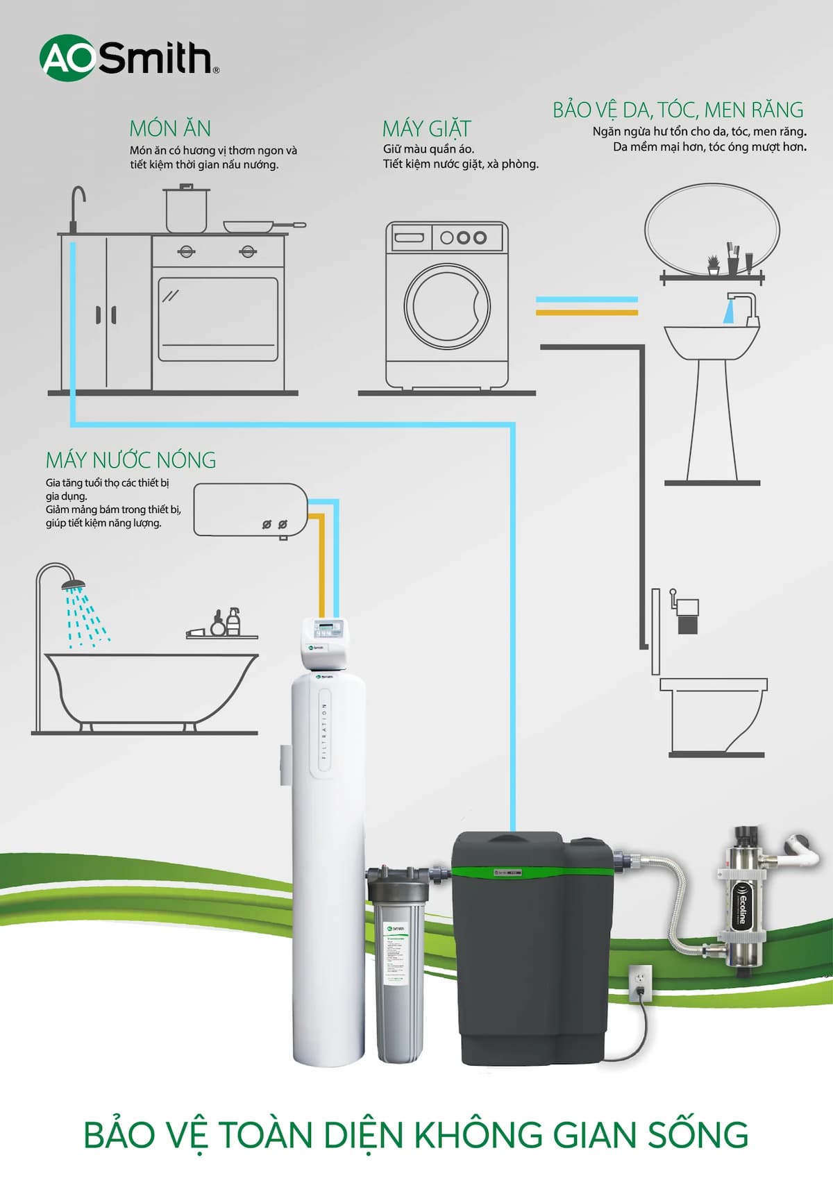 VÌ SAO CẦN HỆ THỐNG LỌC NƯỚC ĐẦU NGUỒN?
