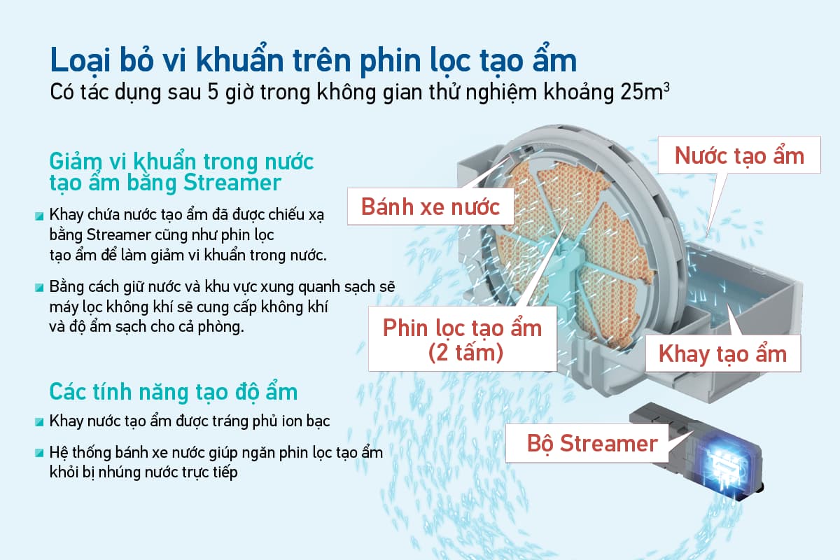 Máy lọc không khí Daikin tạo ẩm hoàn hảo