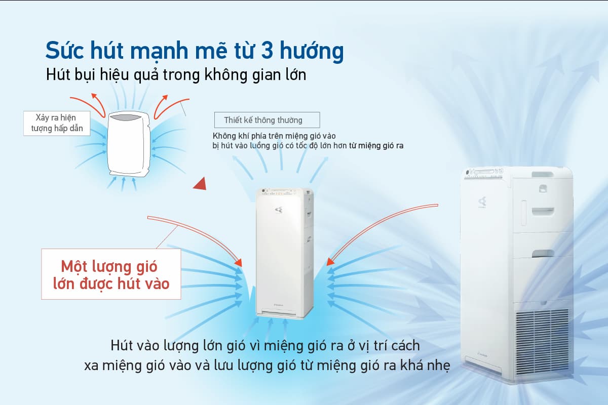 Sức hút mạnh mẽ