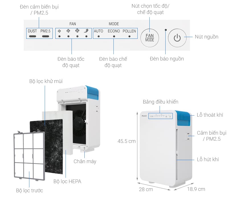 Các chức năng sử dụng trên máy lọc không khí MC30VVM-A
