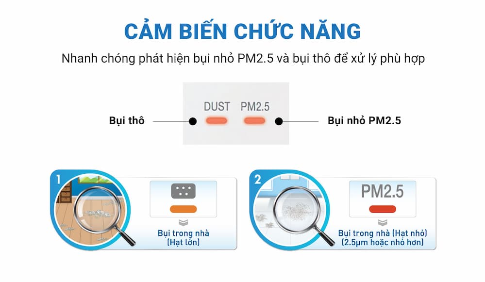 Cảm biến thông minh máy lọc không khí MC30VVM-A
