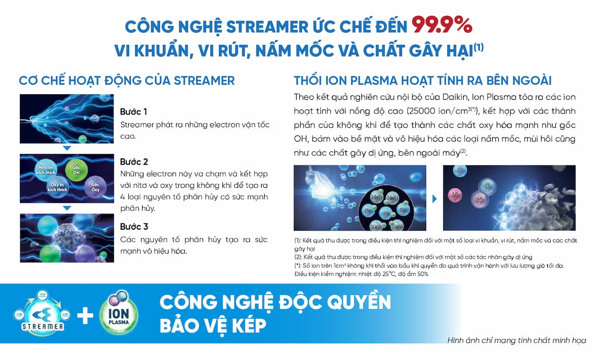 Máy lọc không khí Daikin MCK555AVM-W với Công nghệ “Bảo vệ kép” độc quyền Streamer + Ion Plasma