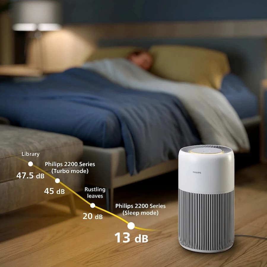 Tổng Quan Về Máy Lọc Không Khí Philips