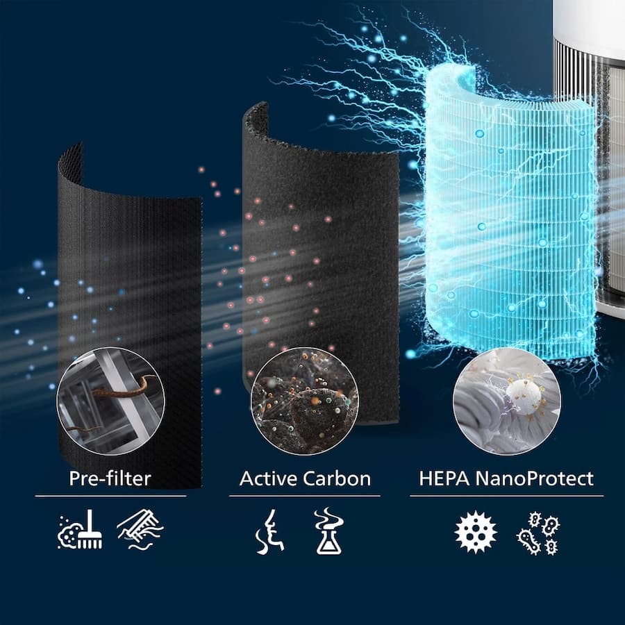 Điểm Nổi Bật Của Máy Lọc Không Khí Philips