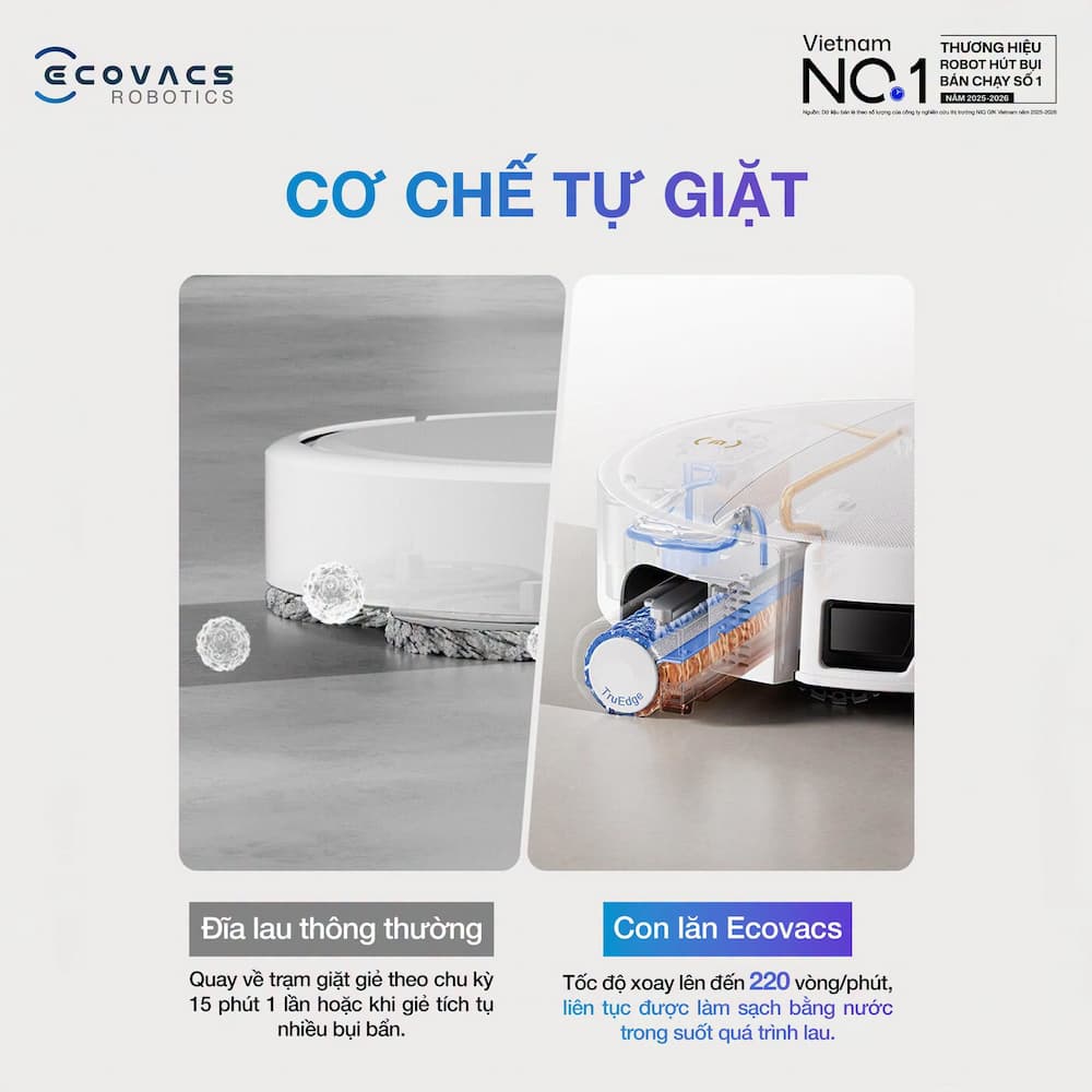 Công nghệ OZMO ROLLER trên robot hút bụi lau nhà Ecovacs Deebot là gì?