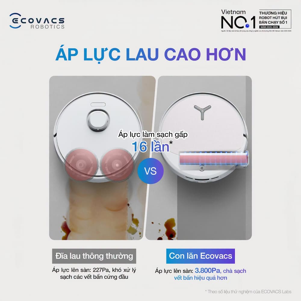 Công nghệ OZMO ROLLER trên robot hút bụi lau nhà Ecovacs Deebot là gì?