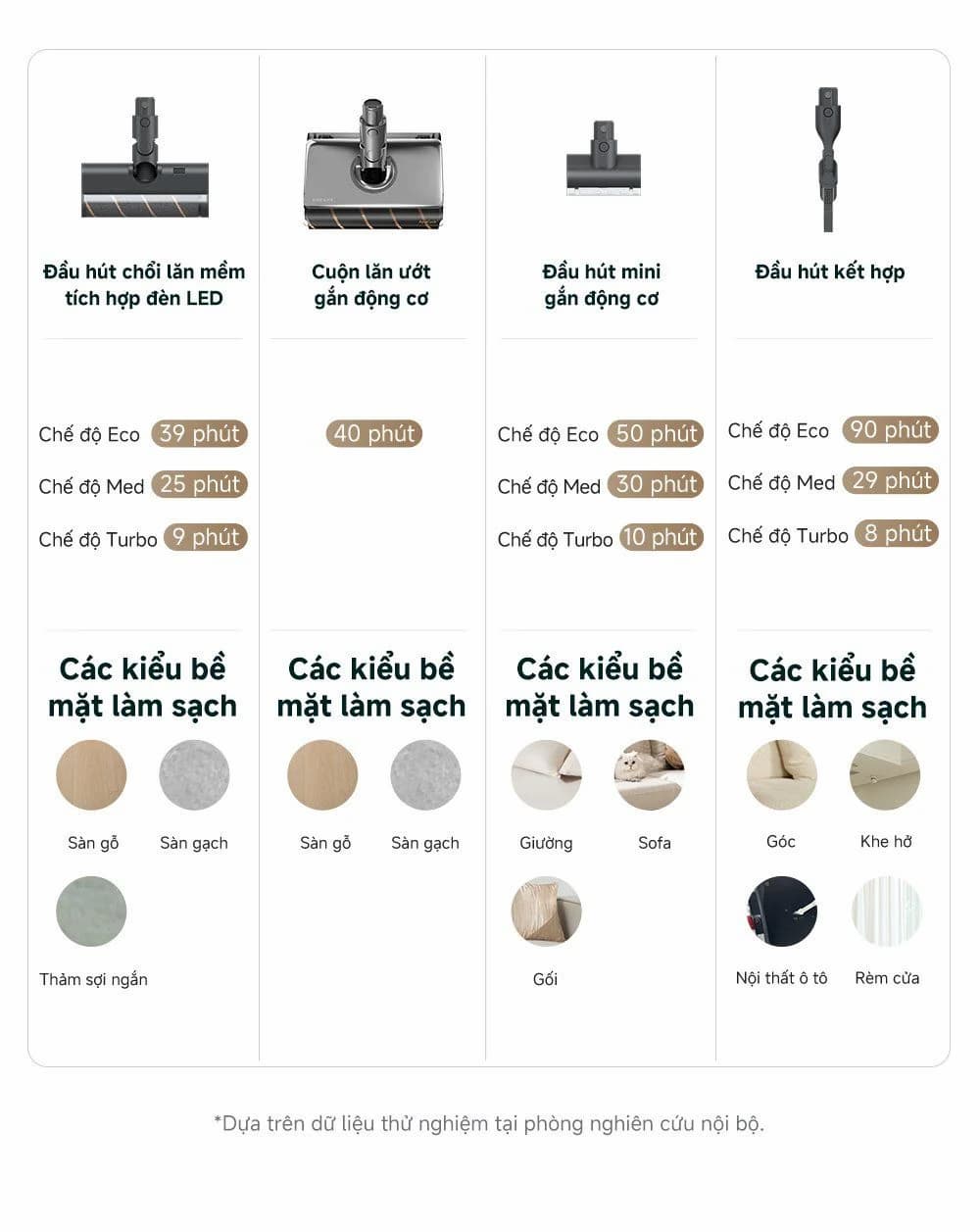 Máy Hút Bụi Không Dây Dreame V18S Aqua – Công Nghệ Làm Sạch Ưu Việt, Hiệu Quả Vượt Trội