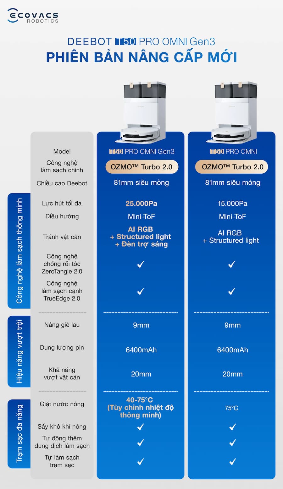 Thông số kỹ thuật Ecovacs Deebot T50 Pro Omni Gen 3