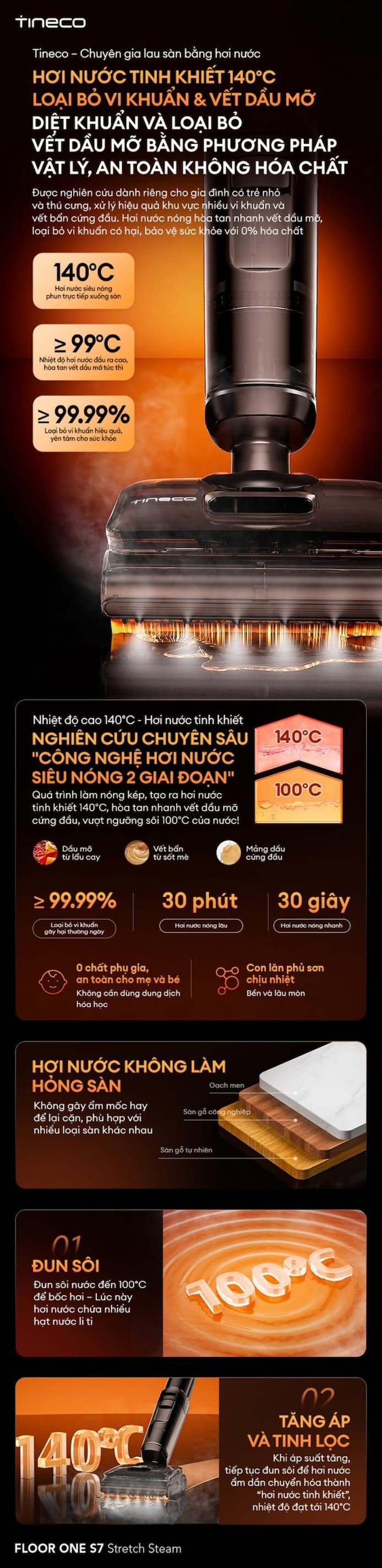 Tông quan về Tineco FLOOR ONE S7 Stretch Steam