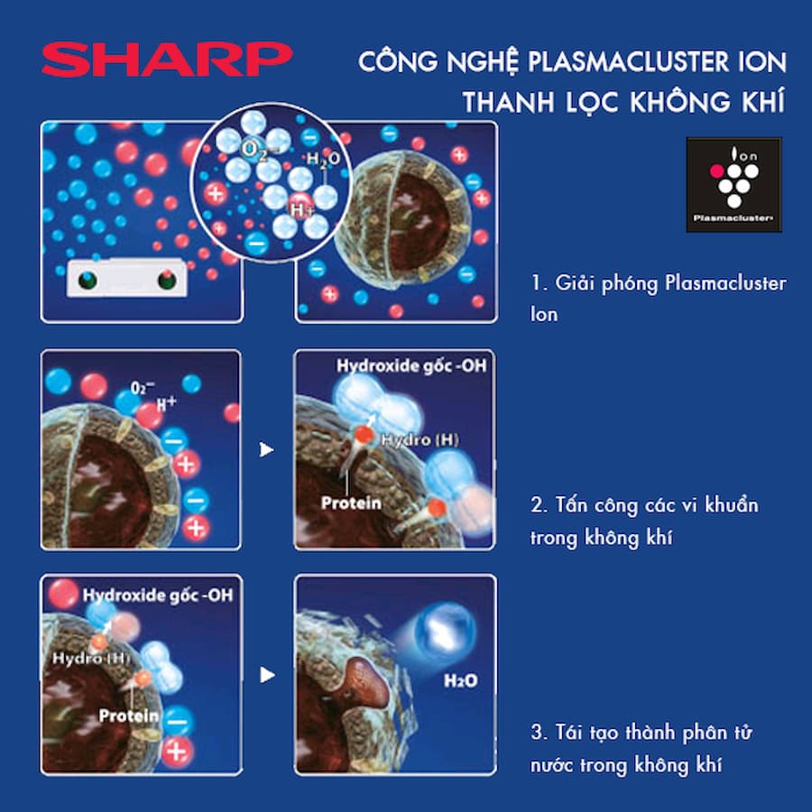 Công nghệ Plasmacluster ion trên máy lọc không khí Sharp