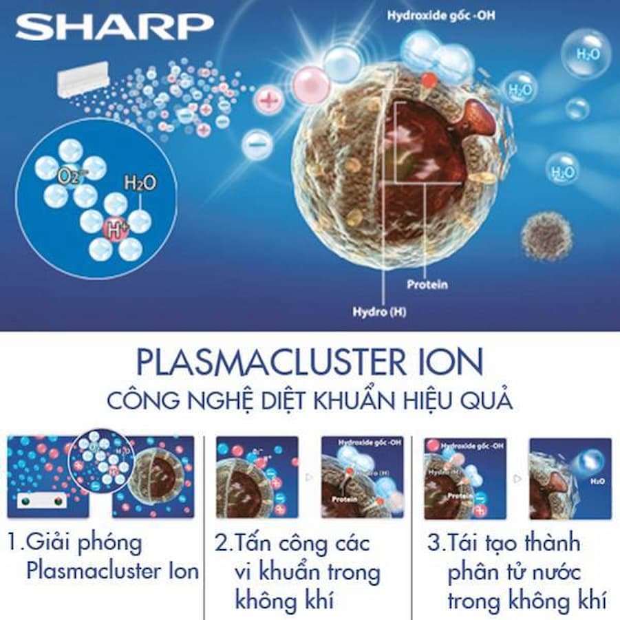Tìm hiểu về Công nghệ Plasmacluster ion của Sharp