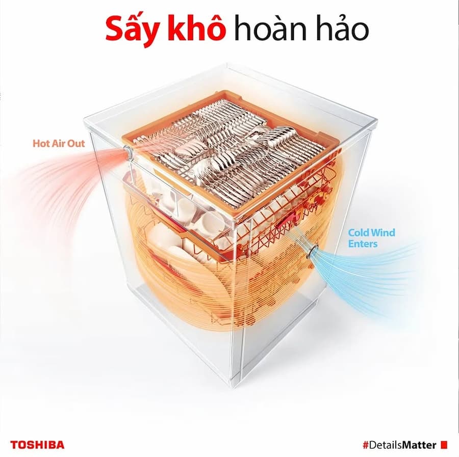 Công Nghệ Nổi Bật Trên Máy Rửa Chén Toshiba