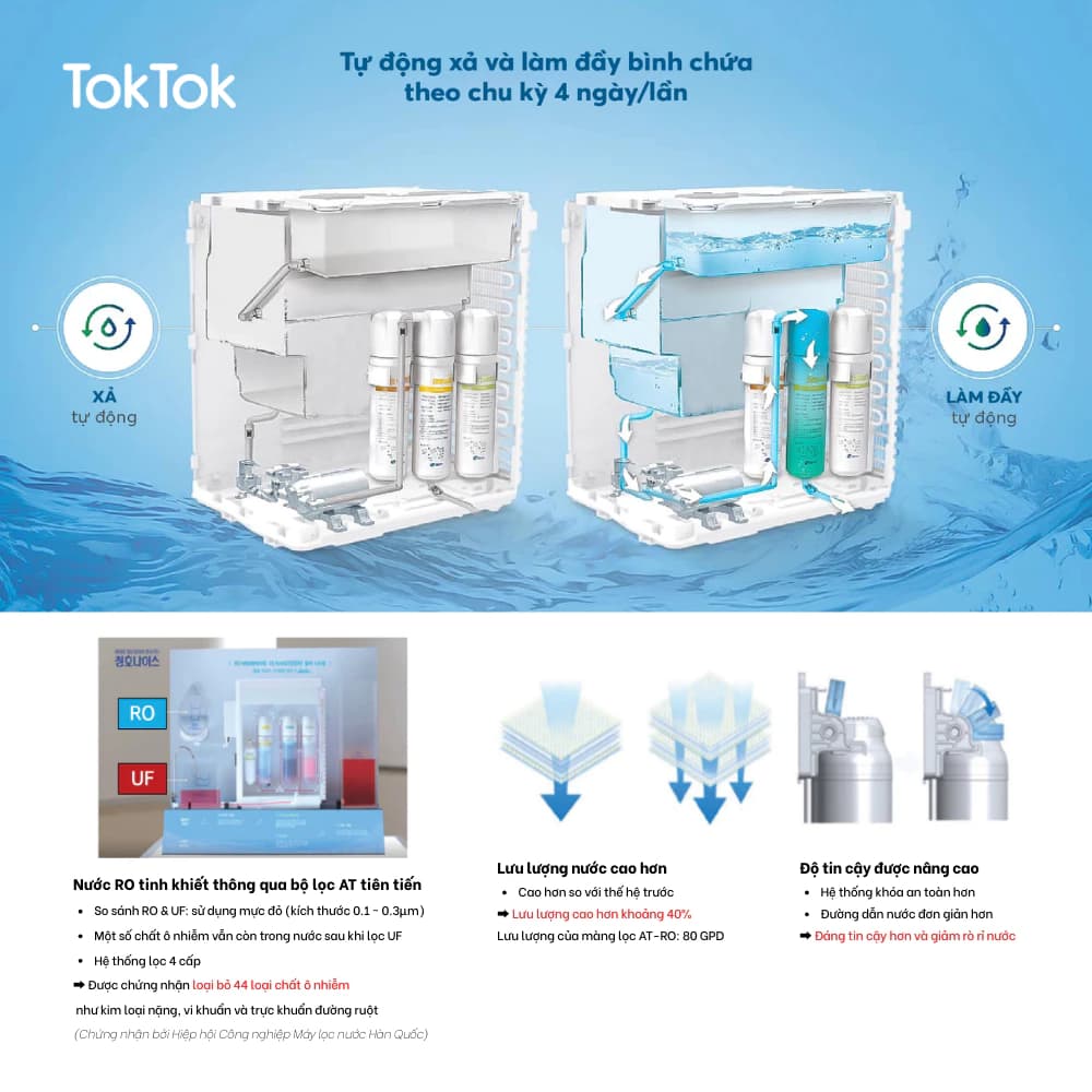 Hệ Thống ACS (Auto Cleaning System) - Tự Động Làm Sạch Máy lọc nước làm đá TokTok TW-M43 ICE