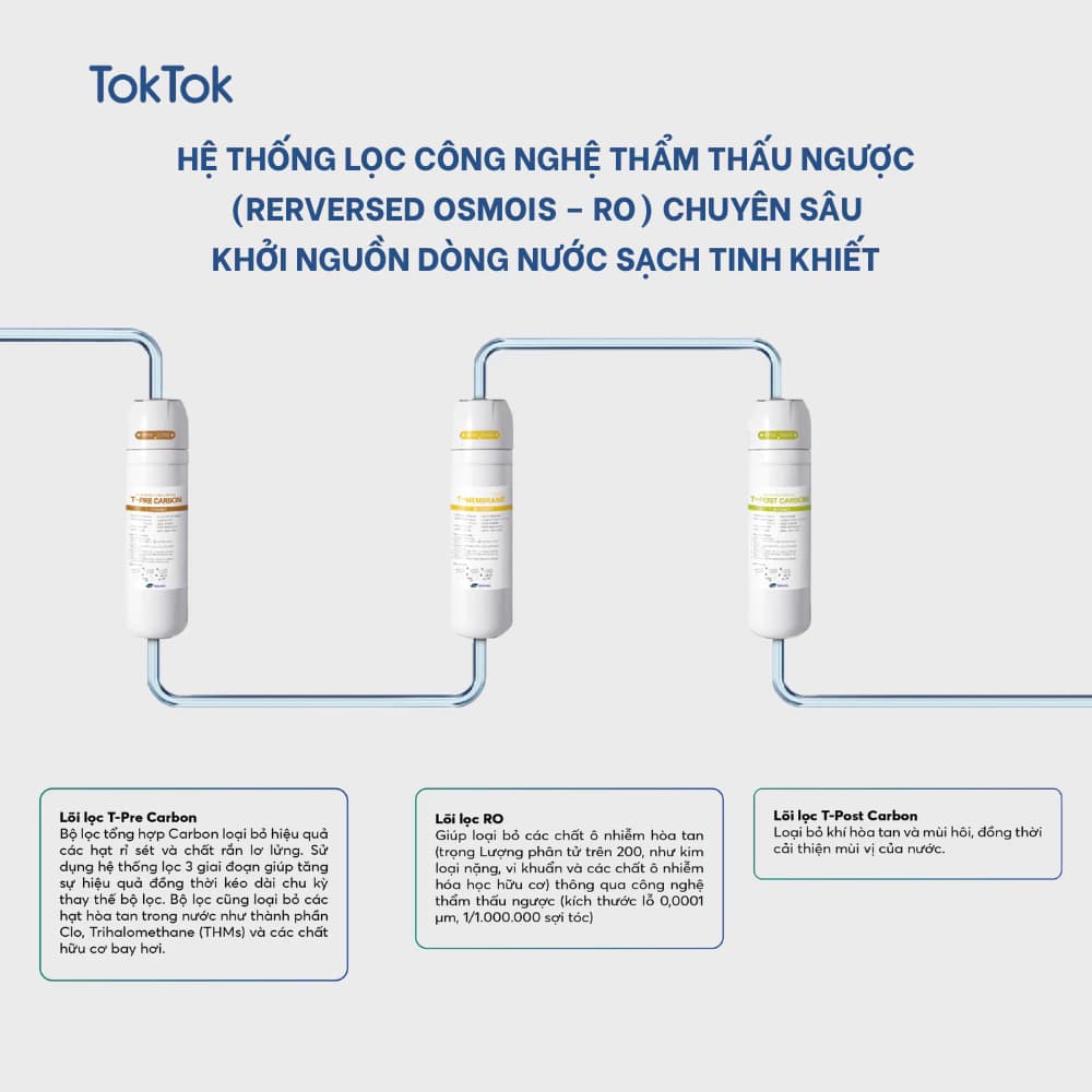 Máy lọc nước TokTok TW-M43 ICE Thiết Kế Tối Ưu và An Toàn