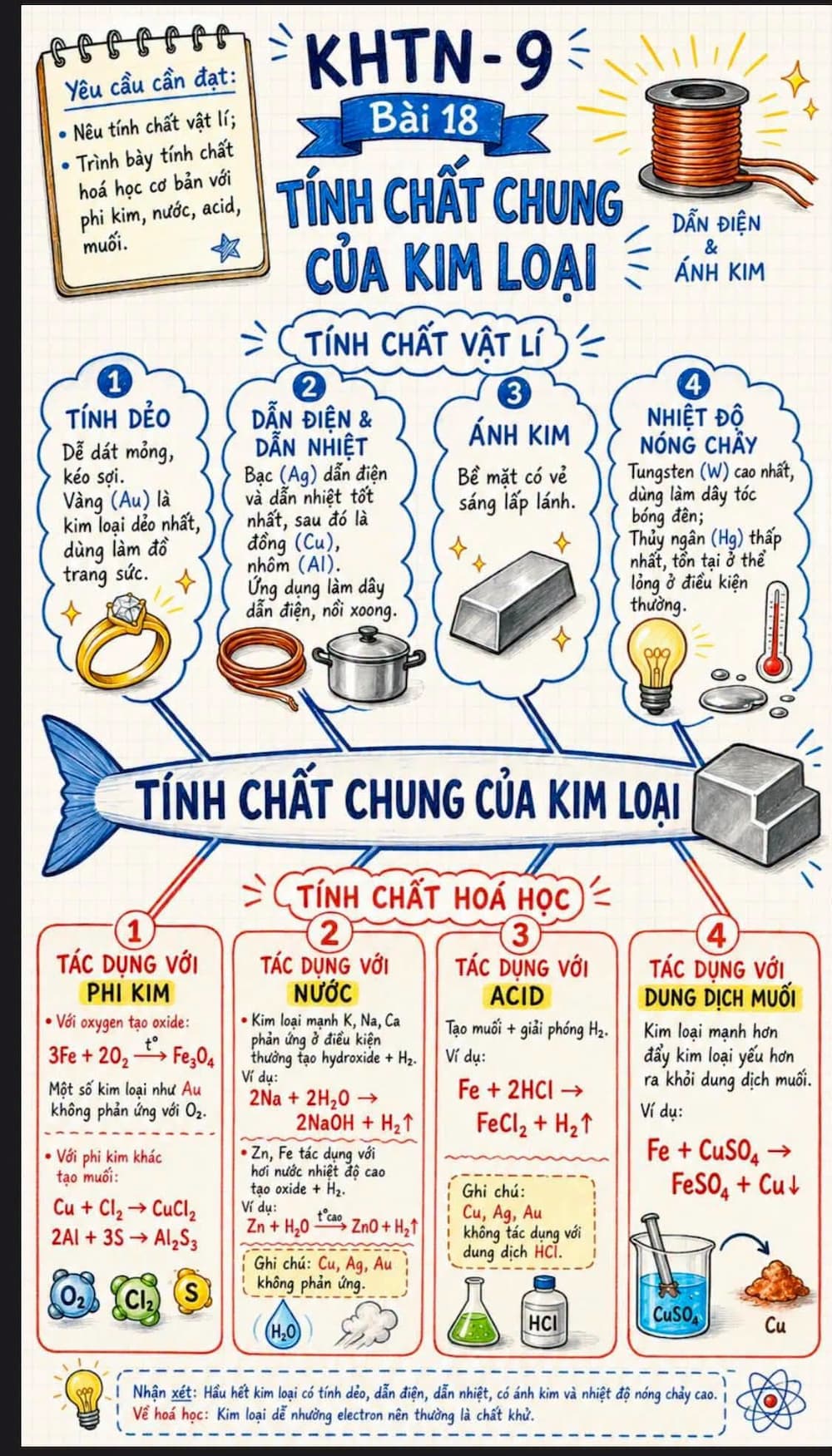Làm thế nào để cân bằng việc học ba phân môn Vật lý, Hóa học và Sinh học trong môn KHTN?