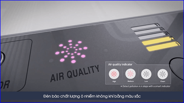Hệ thống đèn báo chất lượng không khí
