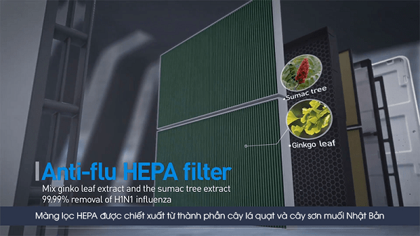 Màng lọc Hepa máy lọc không khí Coway AP-3008FH