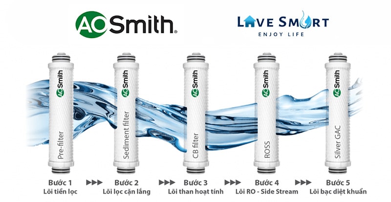Hệ thống màng lọc nước AO Smith thương hiệu đến từ Mỹ với 5 bước lọc tiêu chuẩn