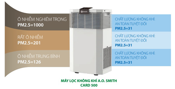 Máy lọc không khí AO Smith lọc sạch cực nhanh
