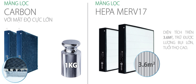 Màng lọc máy lọc không khí AO Smith
