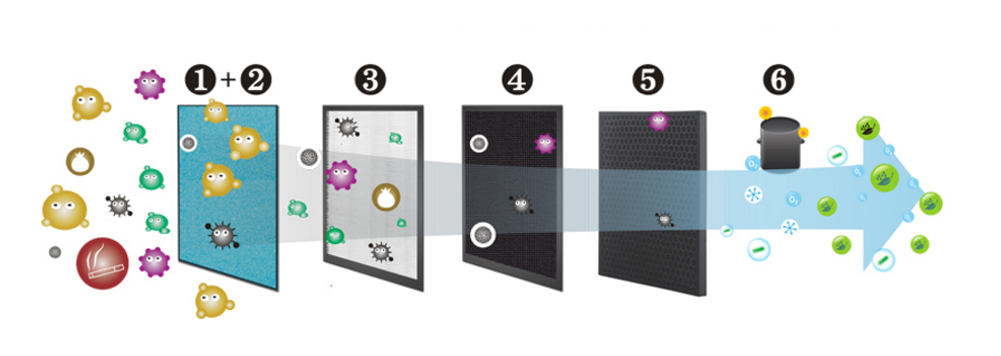 màng lọc máy lọc không khí