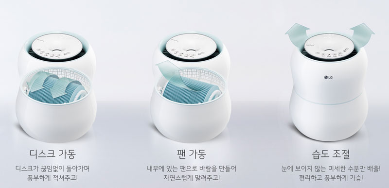 LG Puricare HW300BBB